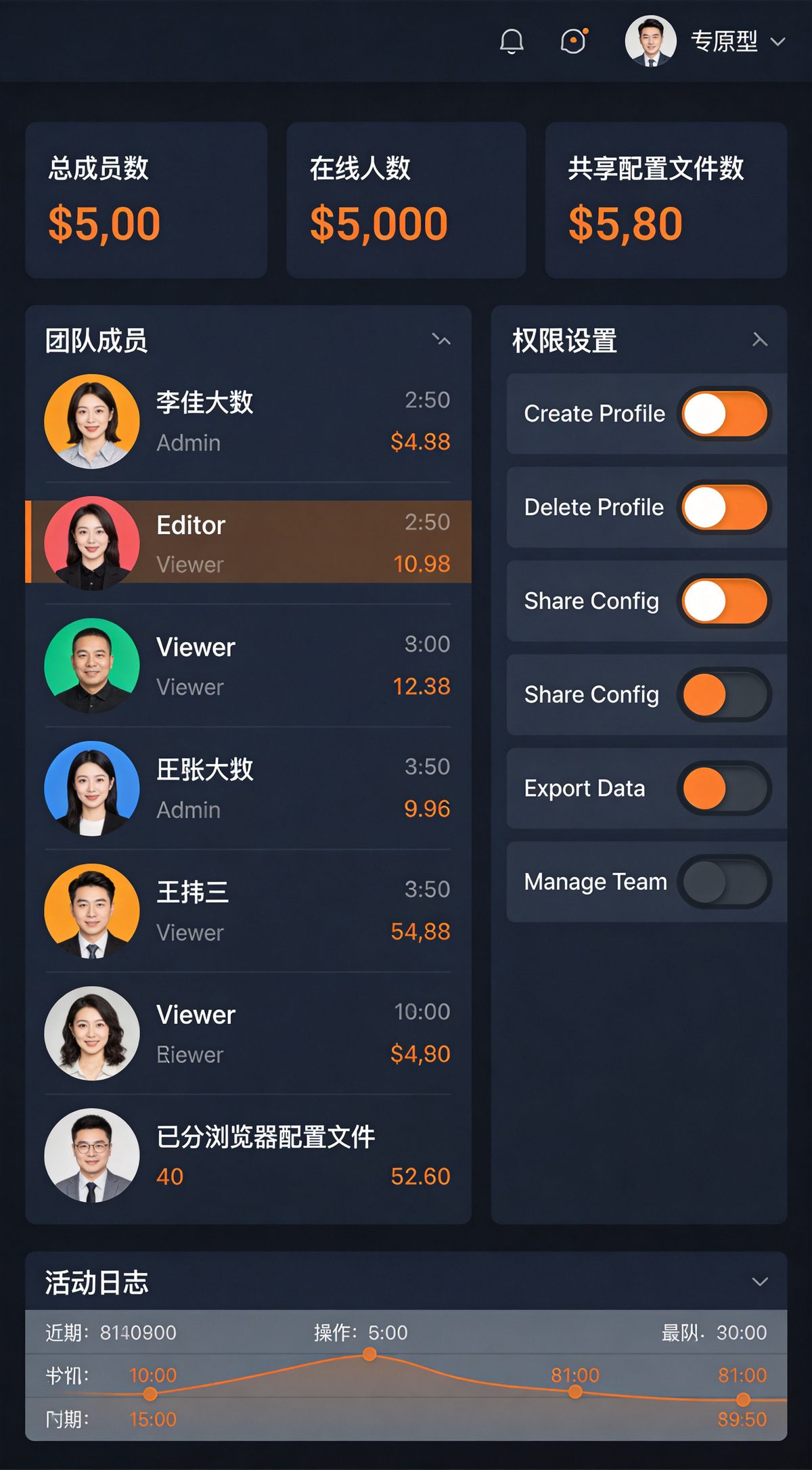 比特浏览器团队协作
